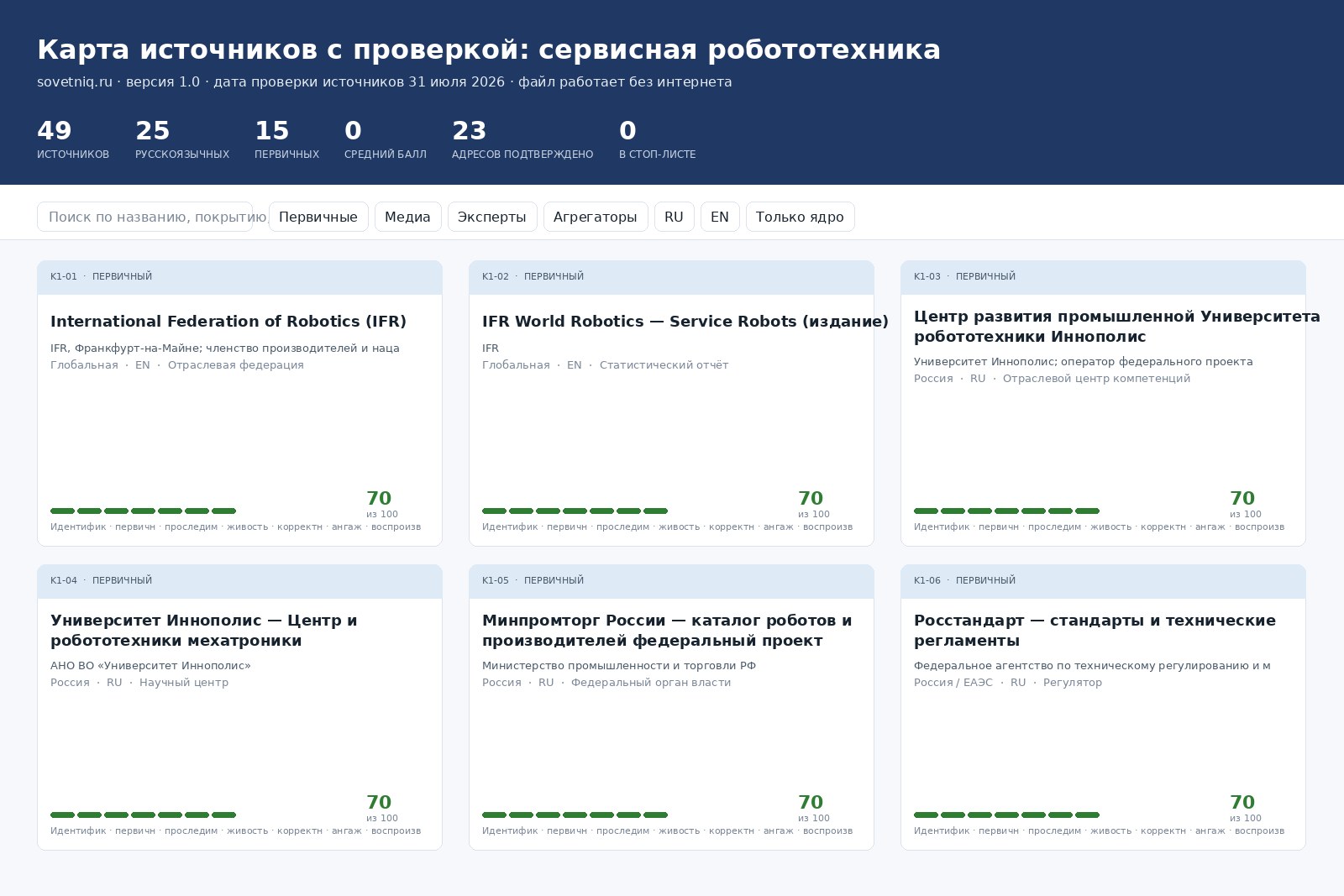 Пример: Карта источников с проверкой